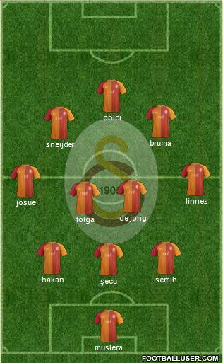 Galatasaray SK Formation 2017