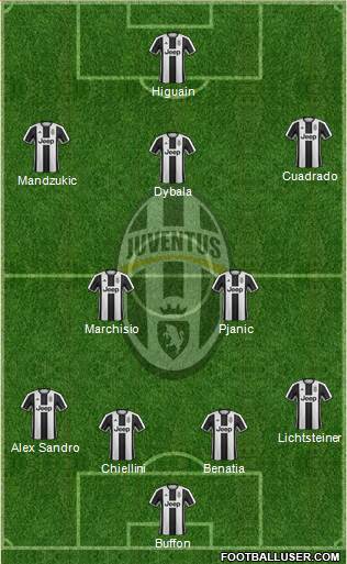 Juventus Formation 2017