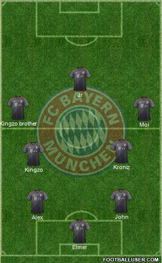 FC Bayern München Formation 2017