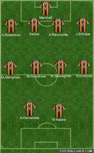 Hull City football formation