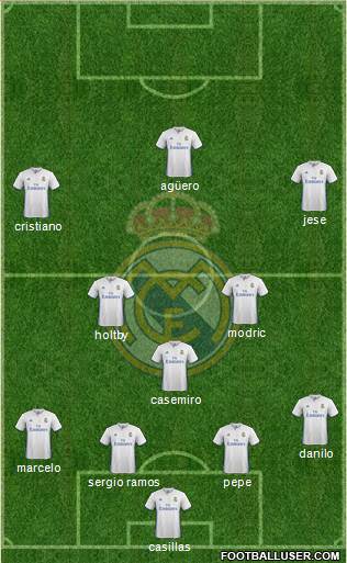 Real Madrid C.F. Formation 2017