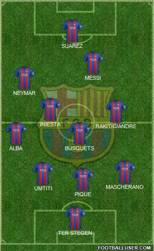 F.C. Barcelona Formation 2017