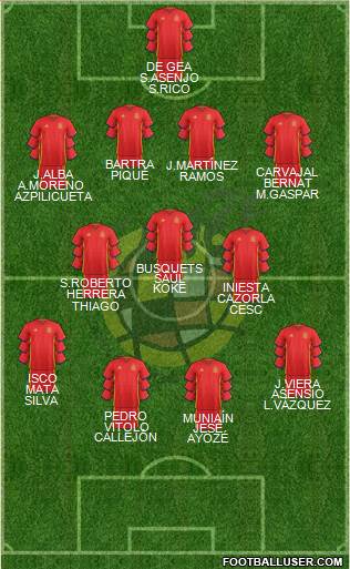 Spain Formation 2017