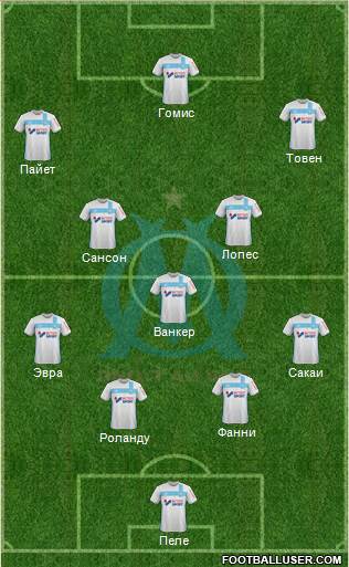 Olympique de Marseille Formation 2017