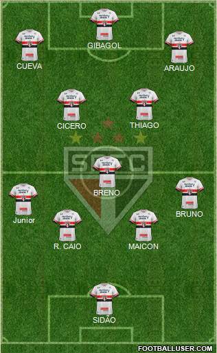 São Paulo FC Formation 2017