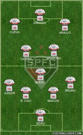 São Paulo FC Formation 2017