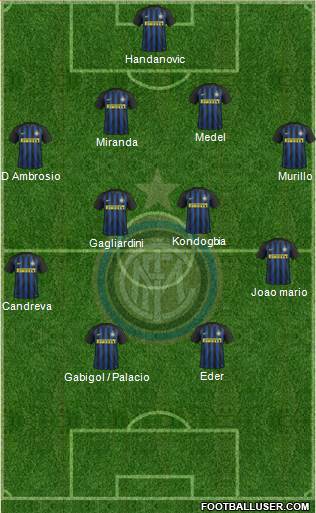 F.C. Internazionale Formation 2017