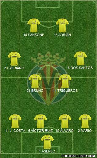 Villarreal C.F., S.A.D. Formation 2017