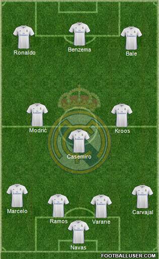 Real Madrid C.F. Formation 2017
