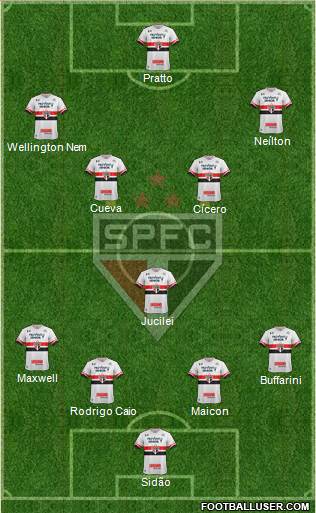 São Paulo FC Formation 2017