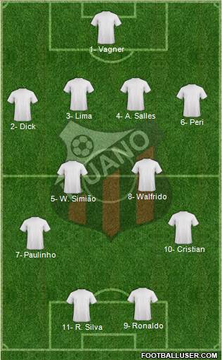 Ituano FC Formation 2017