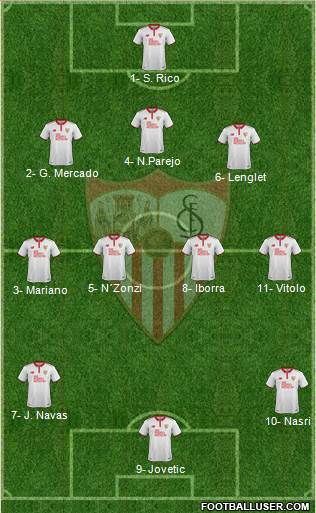Sevilla F.C., S.A.D. Formation 2017