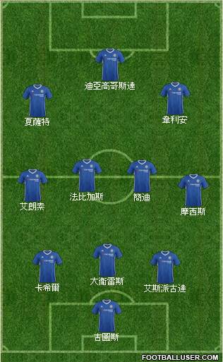 Chelsea Formation 2017