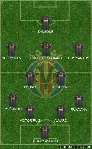 Villarreal C.F., S.A.D. Formation 2017