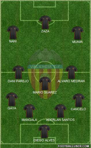 Valencia C.F., S.A.D. Formation 2017