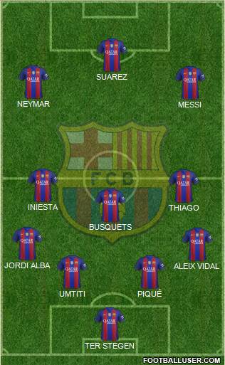 F.C. Barcelona B Formation 2017