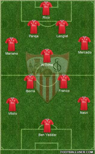 Sevilla F.C., S.A.D. Formation 2017