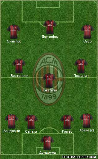 A.C. Milan Formation 2017