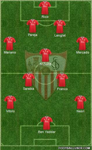 Sevilla F.C., S.A.D. Formation 2017