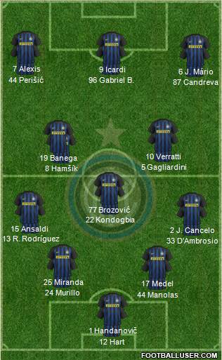 F.C. Internazionale Formation 2017