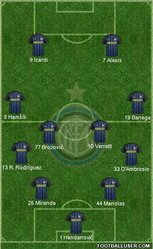F.C. Internazionale Formation 2017