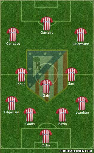 C. Atlético Madrid S.A.D. Formation 2017