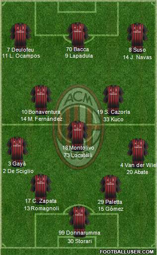 A.C. Milan Formation 2017