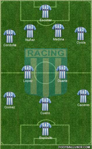 Racing Club Formation 2017