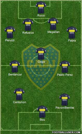 Boca Juniors Formation 2017