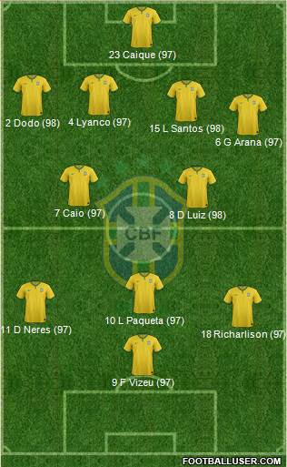 Brazil Formation 2017