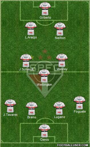 São Paulo FC Formation 2017