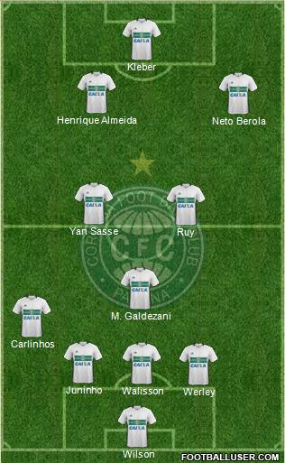 Coritiba FC Formation 2017
