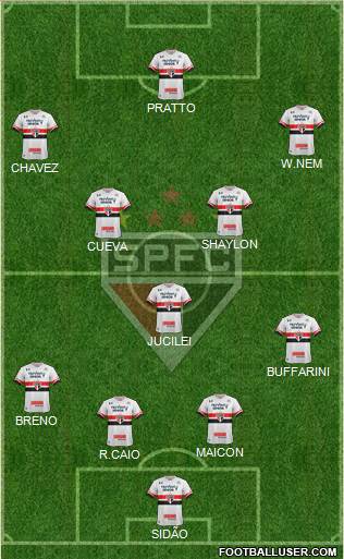 São Paulo FC Formation 2017