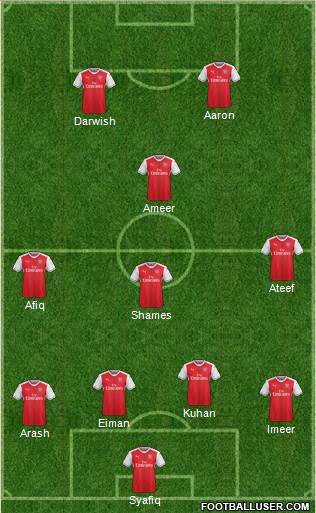 Arsenal Formation 2017