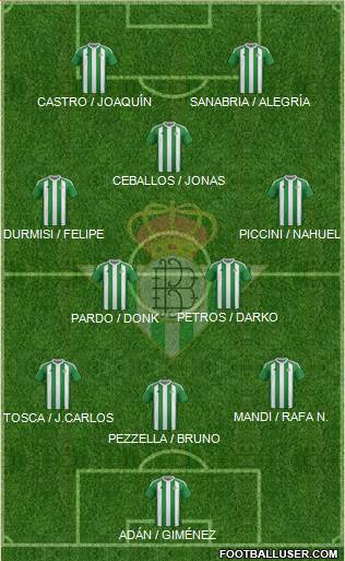 Real Betis B., S.A.D. Formation 2017