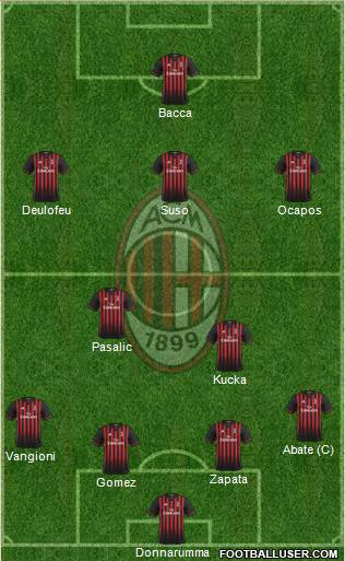 A.C. Milan Formation 2017