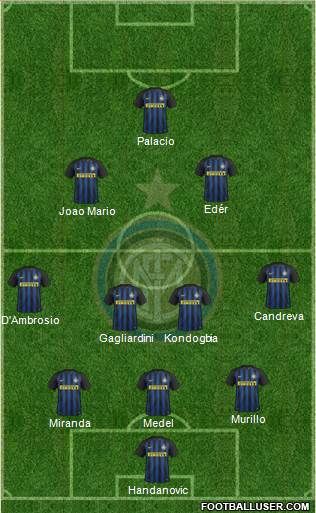 F.C. Internazionale Formation 2017