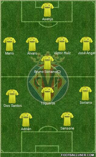 Villarreal C.F., S.A.D. Formation 2017