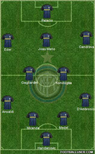 F.C. Internazionale Formation 2017