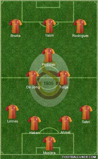Galatasaray SK Formation 2017