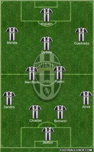 Juventus Formation 2017