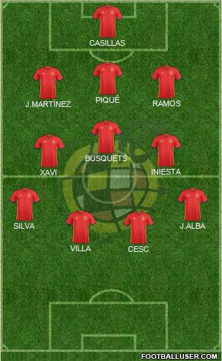 Spain Formation 2017