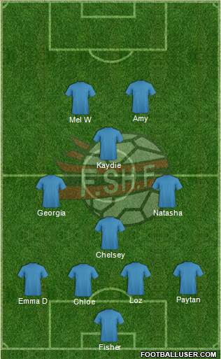 Albania Formation 2017