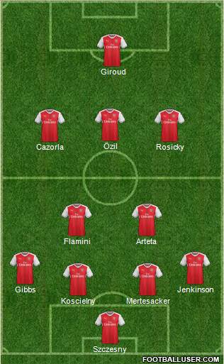 Arsenal Formation 2017