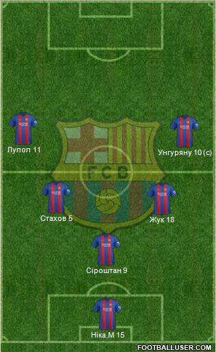F.C. Barcelona Formation 2017