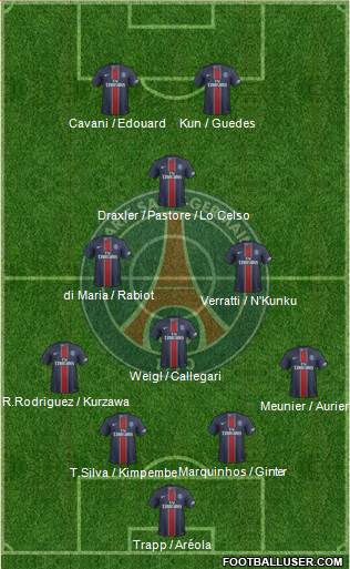 Paris Saint-Germain Formation 2017