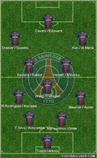 Paris Saint-Germain Formation 2017