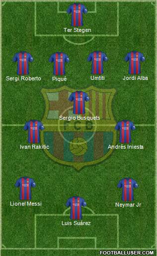 F.C. Barcelona Formation 2017