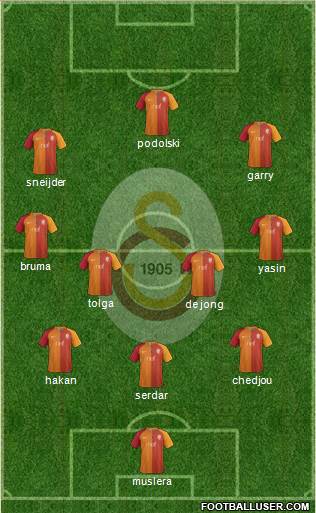 Galatasaray SK Formation 2017