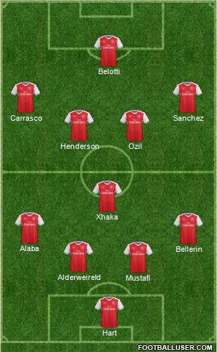 Arsenal Formation 2017